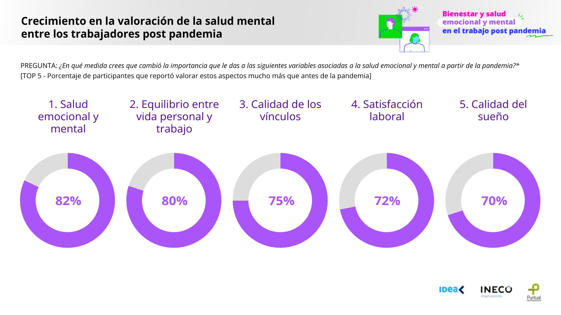 Bienestar y salud emocional y mental 