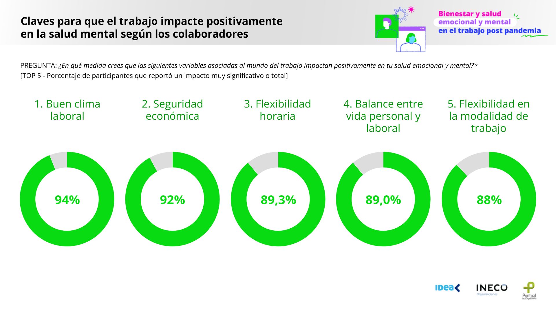 Bienestar y salud emocional y mental 